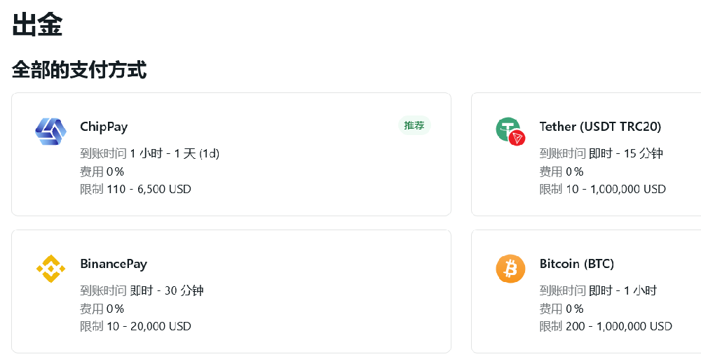 Exness一般出金规则